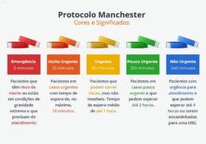Protocolo Manchester